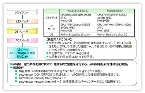 Image result for PostgreSQL Components