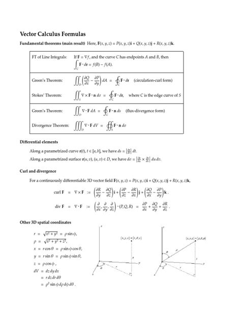 Image result for Vector Multivariable Calculus Formulas