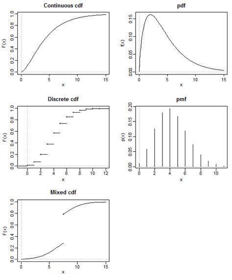 Image result for PDF CDF CMF