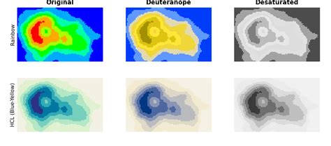 Image result for Python Heat Color Palette