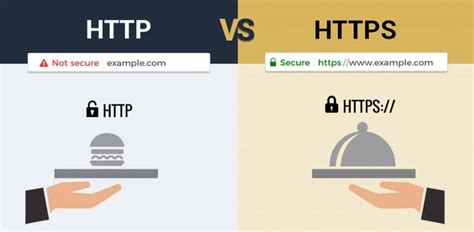 Image result for Difference Between HTTP and Https in Tabular Form