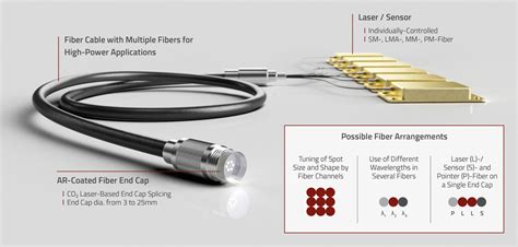 Image result for Fiber Array Photonics