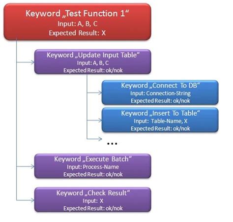 Toradh íomhá ar Python Test Automation Py.test Framework Structure
