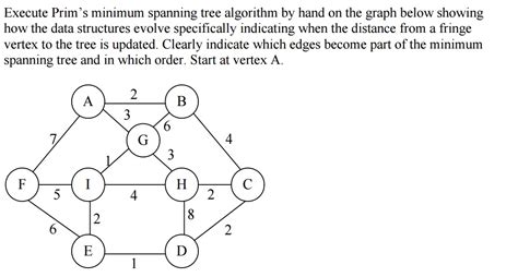 Image result for Minimum Spanning-Tree Algorithm Prims