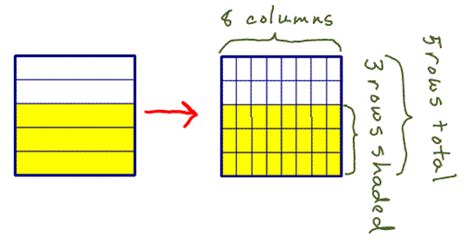 Image result for Square Array