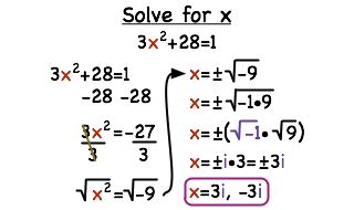 Image result for Imaginary J Square Root of J Square D