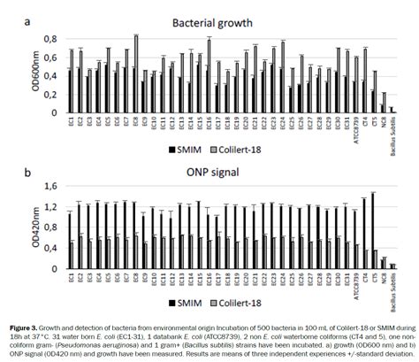 Media for Coliform に対する画像結果