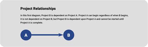 Image result for Project Interdependency Matrix