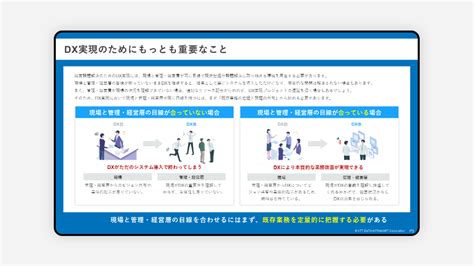 Business Process Configuration に対する画像結果