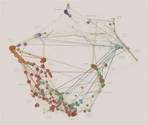 Linux Network Map Visualizer に対する画像結果