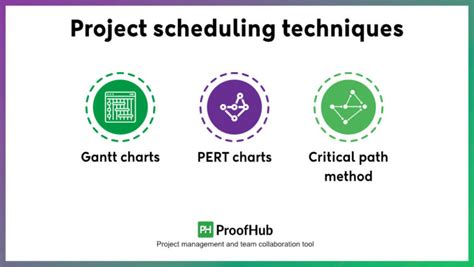 Image result for Project Scheduling in Software Engineering