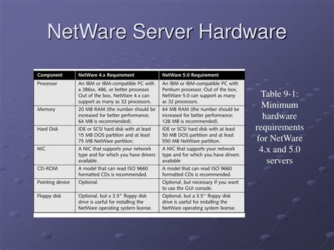 Toradh íomhá ar NetWare Operating System Architecture