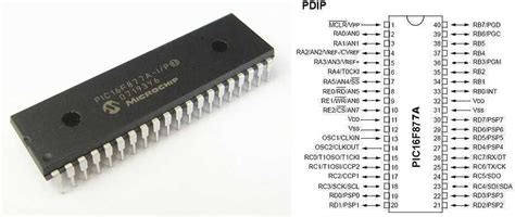 PIC16F877 Microcontroller に対する画像結果
