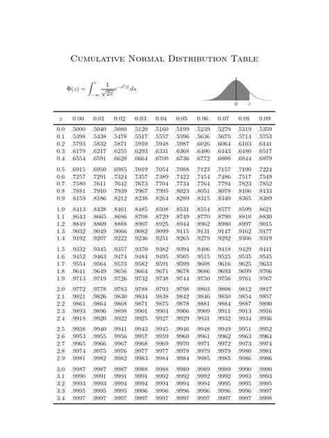 Image result for Online Normal Distribution Table