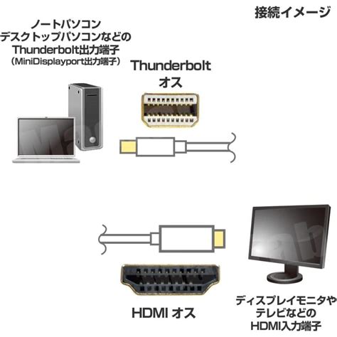 Image result for モニター Mini DisplayPort