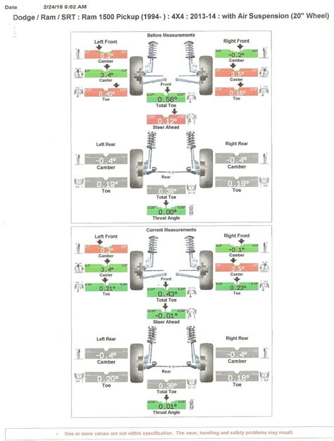 4 Wheel Alignment Dodge Ram に対する画像結果