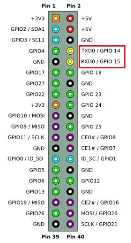 Image result for Raspberry Pi 3 UART Pins