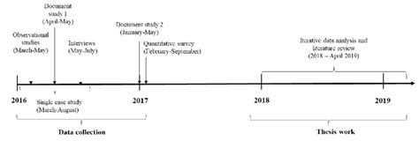Qualitative Research Data Collection Timeline Examples に対する画像結果