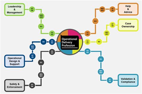 Afbeeldingsresultaten voor Strategy of Learning and Development Map