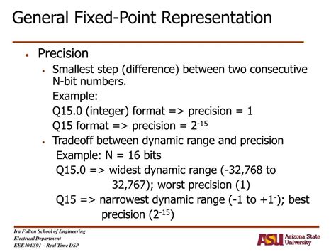 Graphical Representation of Fixed Point Method に対する画像結果