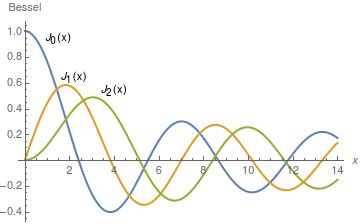 Afbeeldingsresultaten voor Bessel Function Graphing
