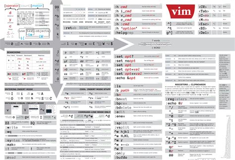 Image result for Unix Vim