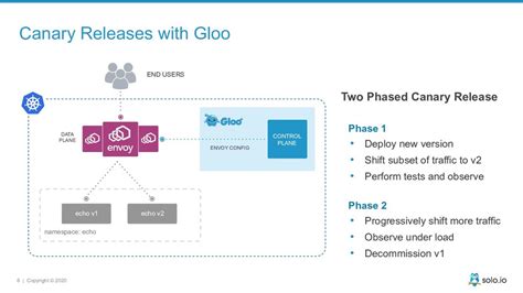 Afbeeldingsresultaten voor Gloo API Gateway