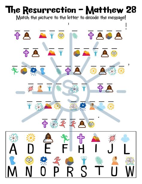 Decoder Activity に対する画像結果