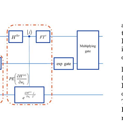 Afbeeldingsresultaten voor Quantum Counting Algorithm Step by Step