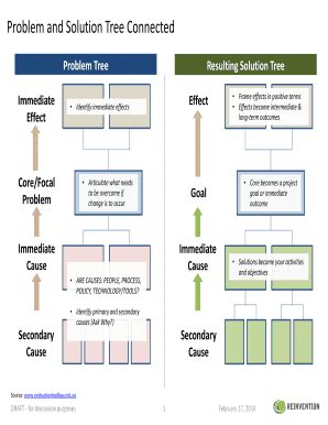 How to Draw Solution Tree Example に対する画像結果