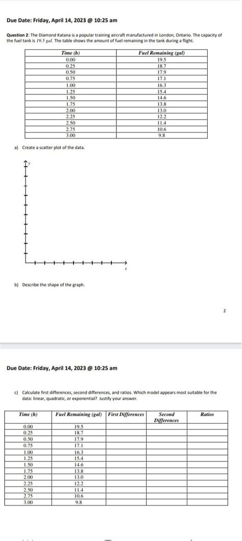 Image result for Second Differences First Differences
