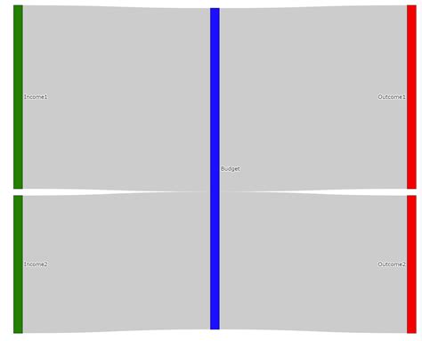 Plotly Flow Chart に対する画像結果