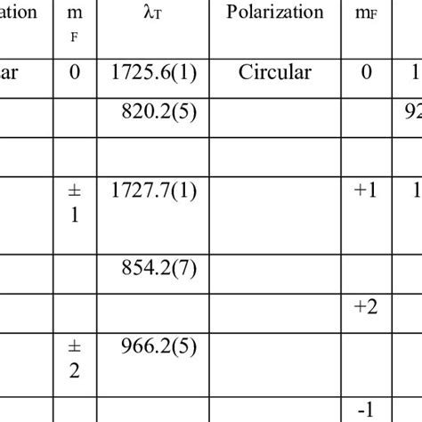 Image result for Sample Size Calculation Formula for RCT