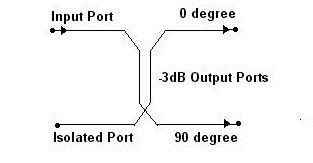 Image result for 90 Hybrid Coupler Circuit 3 dB