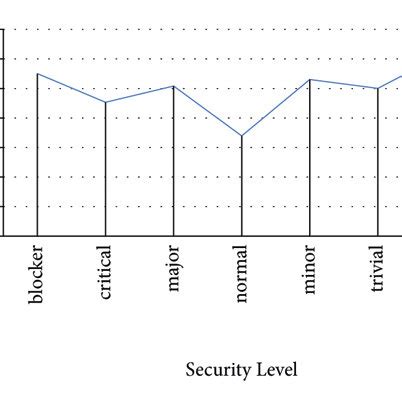 Image result for Reg E Error Resolution Time Frame Chart