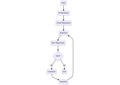 Algoritma Genetika Python に対する画像結果