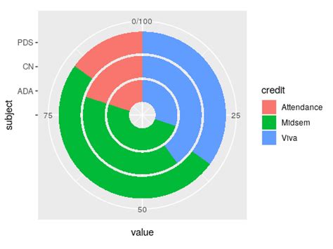 Image result for R Pie-Chart Ggplot