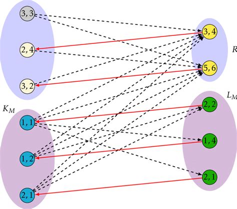 Image result for Tensorflow Compatibility Graph
