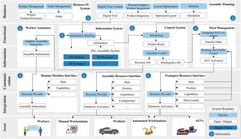 Image result for Modular Software