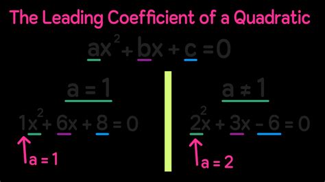 Toradh íomhá ar How to Factor with Quadratic Formula