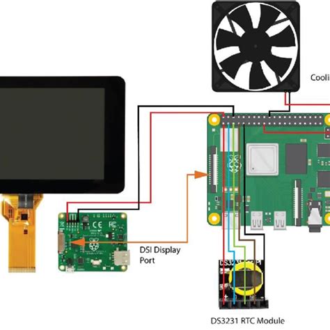 Image result for Raspberry Pi Network Diagram