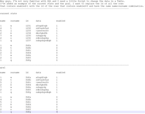 Résultat d’images pour Happy Coding SQL Script Comment