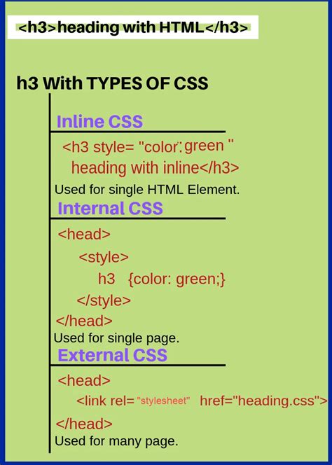 Image result for HTML-style Types