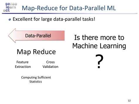 Toradh íomhá ar Parallel Machine Learning Algorithms