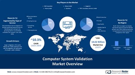 Computer System Validation User Specifications ಗಾಗಿ ಇಮೇಜ್ ಫಲಿತಾಂಶ