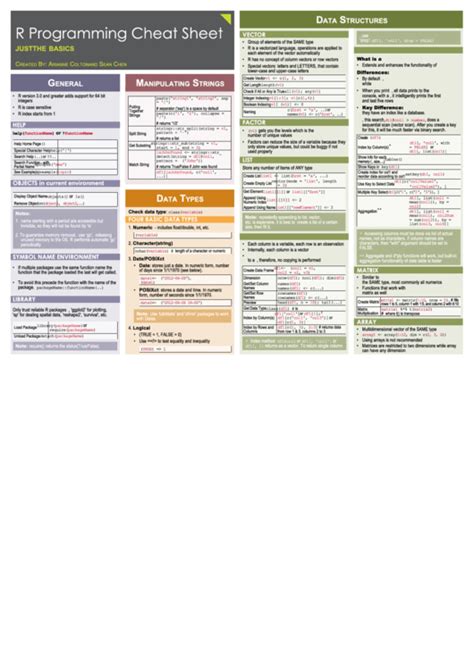 Afbeeldingsresultaten voor Pascal Programming Cheat Sheet