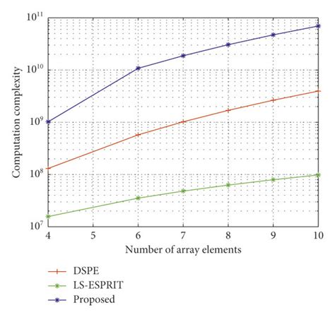 Sum of Two Numbers of Array in Time Complexity に対する画像結果