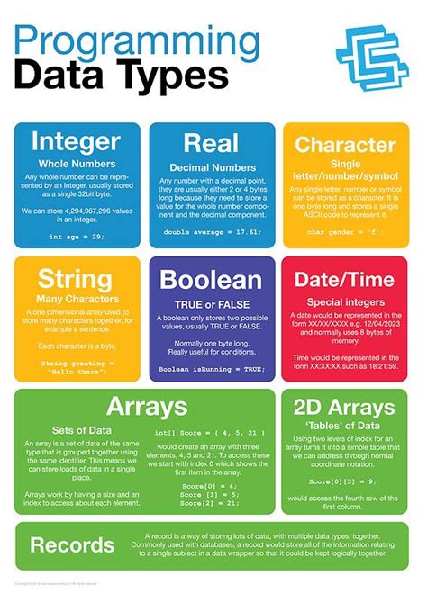 Toradh íomhá ar Code Structure Posters