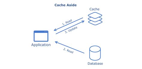 Image result for File System Cache Design