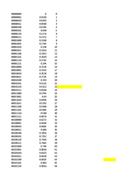 Image result for Binary Code 8-Bit